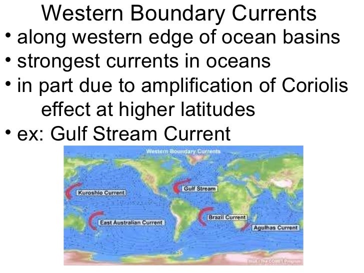 surface currents