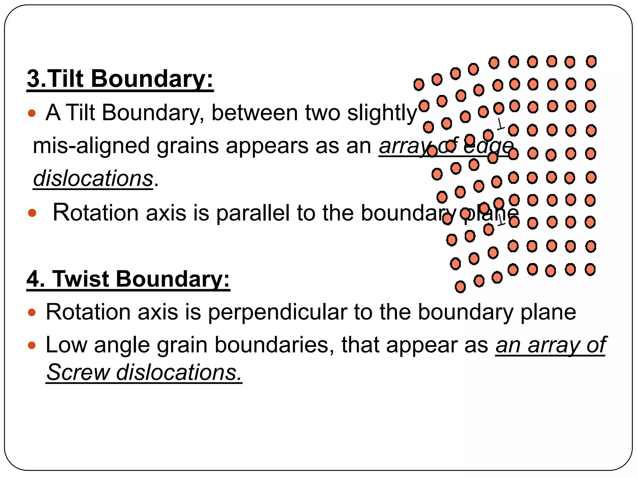 3.Tilt Boundary:
A Tilt Boundary, between two slightly
mis-aligned grains appears as an array of edge
dislocations.
Rotation axis is parallel to the boundary plane
4. Twist Boundary:
Rotation axis is perpendicular to the boundary plane
Low angle grain boundaries, that appear as an array of
Screw dislocations.