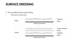 Surface Dressing using Bitumen Emulsion Technology | PPTX