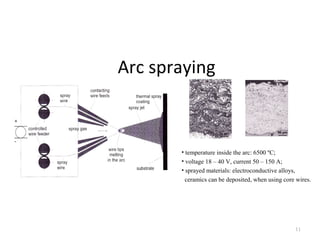 Arc spraying
11
• temperature inside the arc: 6500 ºC;
• voltage 18 – 40 V, current 50 – 150 A;
• sprayed materials: electroconductive alloys,
ceramics can be deposited, when using core wires.
 