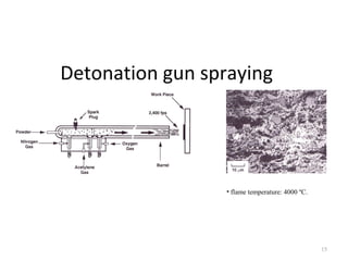 Detonation gun spraying
15
• flame temperature: 4000 ºC.
 