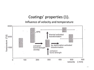 Coatings’ properties (1).
Influence of velocity and temperature
19
 
