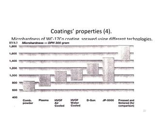 Coatings’ properties (4).
Microhardness of WC-17Co coating, sprayed using different technologies.
22
HV0.3
 