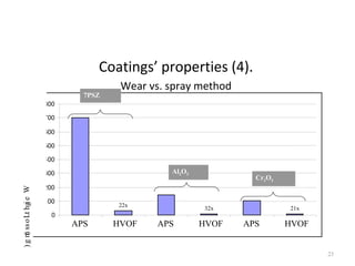 Coatings’ properties (4).
Wear vs. spray method
23
0
100
200
300
400
500
600
700
800
1 2 3 4 5 6
WeightLoss(mg)
7PSZ
Al2O3
Cr2O3
22x
32x 21x
APS HVOF APS HVOF APS HVOF
 