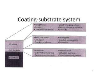 Coating-substrate system
3
 