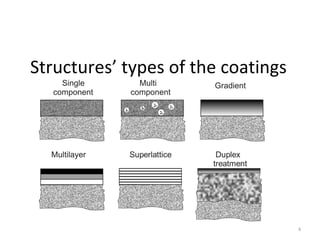 Structures’ types of the coatings
4
 