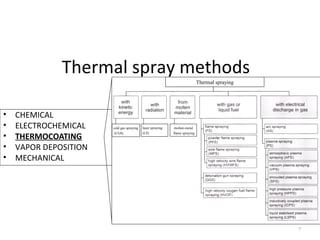 Thermal spray methods
• CHEMICAL
• ELECTROCHEMICAL
• THERMOCOATING
• VAPOR DEPOSITION
• MECHANICAL
7
cold gas spraying
(CGS)
laser spraying
(LS)
molten-metal
flame spraying
Thermal spraying
 