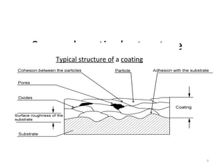 Sprayed coating’s structure
Typical structure of a coating
8
 