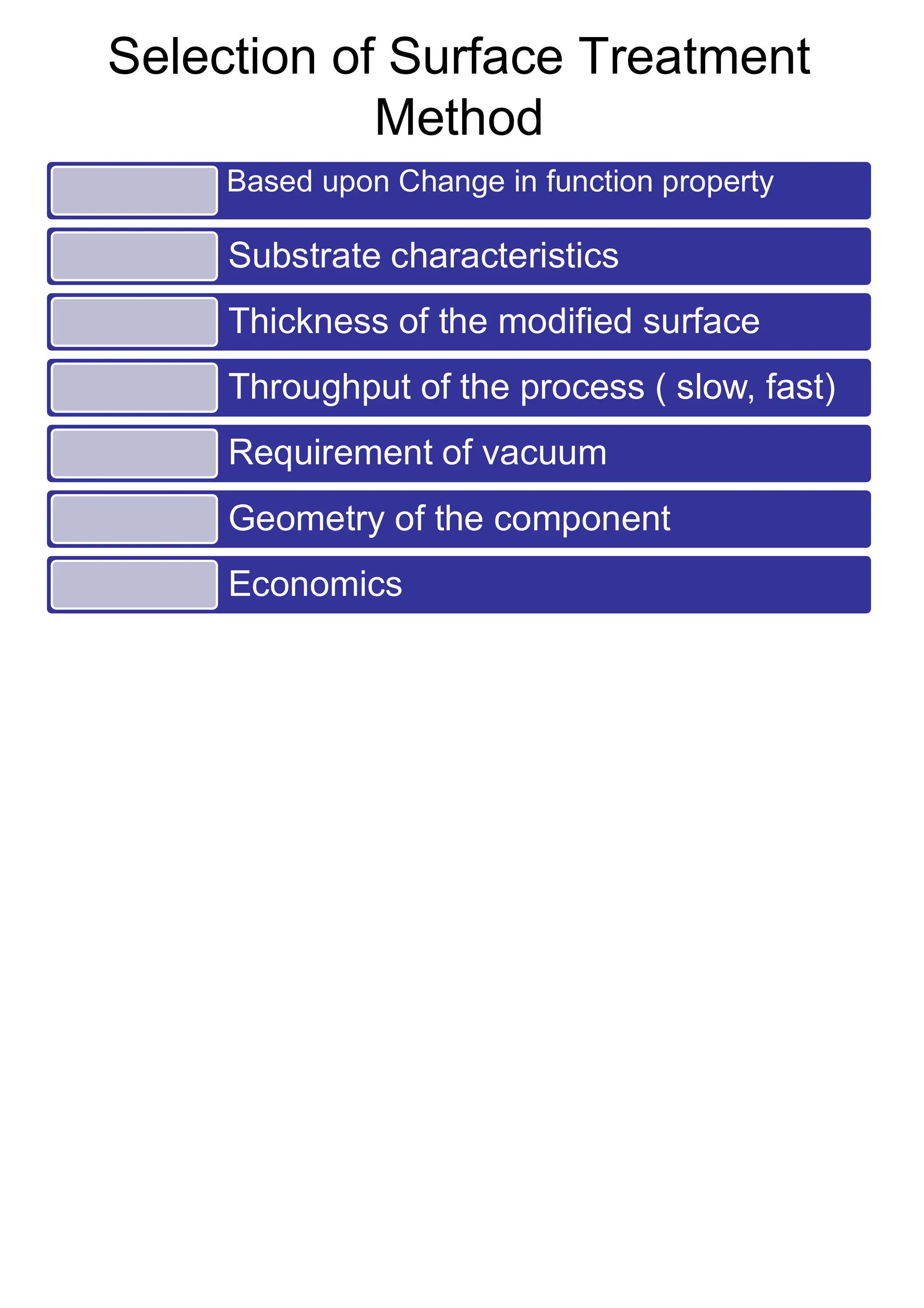 Selection of Surface Treatment
Method
Based upon Change in function property
Substrate characteristics
Thickness of the modified surface
Throughput of the process ( slow, fast)
Requirement of vacuum
Geometry of the component
Economics
 