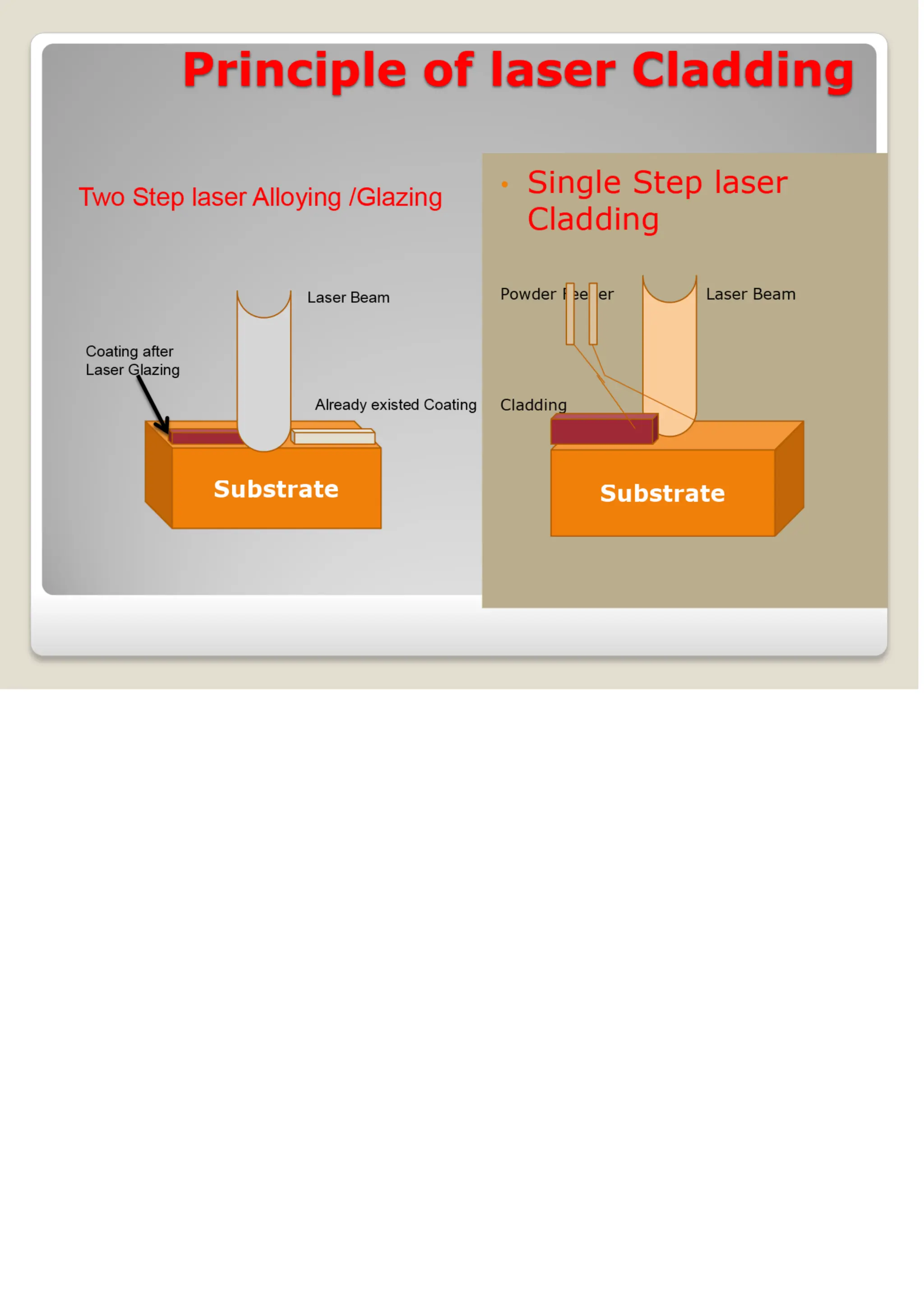 SURFACE ENGINEERING surfacing- Lect-2.pdf