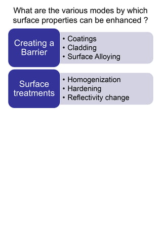What are the various modes by which
surface properties can be enhanced ?
Creating a
Barrier
Surface
treatments
 