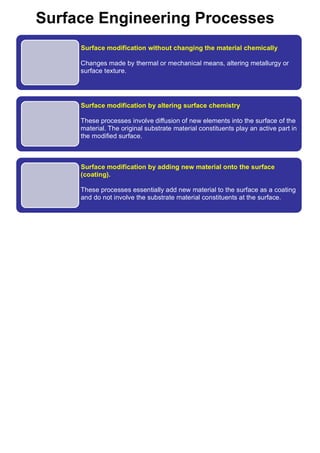 Surface Engineering Processes
Surface modification without changing the material chemically
Changes made by thermal or mechanical means, altering metallurgy or
surface texture.
Surface modification by altering surface chemistry
These processes involve diffusion of new elements into the surface of the
material. The original substrate material constituents play an active part in
the modified surface.
Surface modification by adding new material onto the surface
(coating).
These processes essentially add new material to the surface as a coating
and do not involve the substrate material constituents at the surface.
 