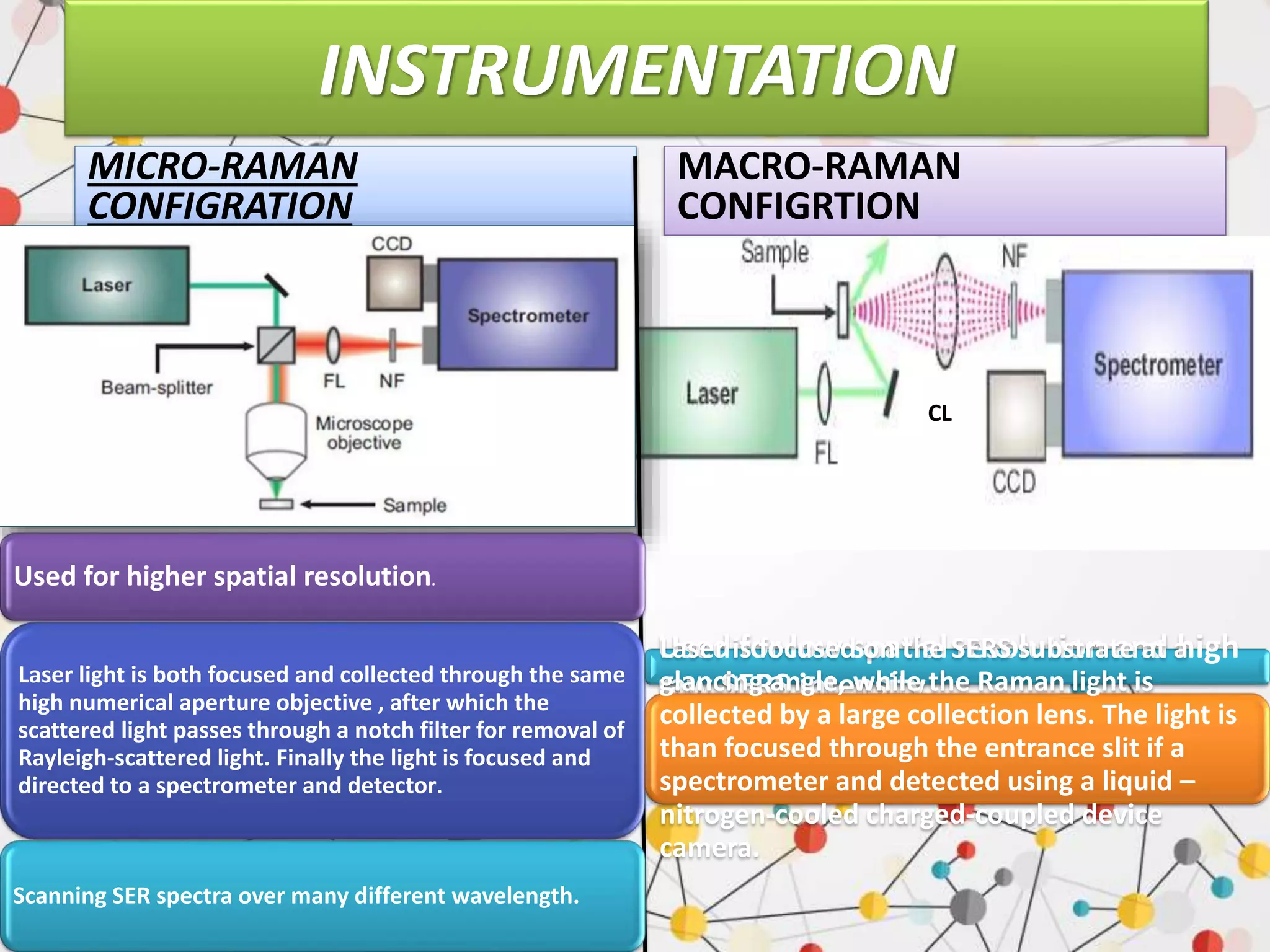 INSTRUMENTATION
MICRO-RAMAN
CONFIGRATION
MACRO-RAMAN
CONFIGRTION
CL
Used for higher spatial resolution.
Laser light is both focused and collected through the same
high numerical aperture objective , after which the
scattered light passes through a notch filter for removal of
Rayleigh-scattered light. Finally the light is focused and
directed to a spectrometer and detector.
Scanning SER spectra over many different wavelength.
Used for low spatial resolution and high
raw SERS intensity.
Laser is focused on the SERS substrate at a
glancing angle, while the Raman light is
collected by a large collection lens. The light is
than focused through the entrance slit if a
spectrometer and detected using a liquid –
nitrogen-cooled charged-coupled device
camera.
 