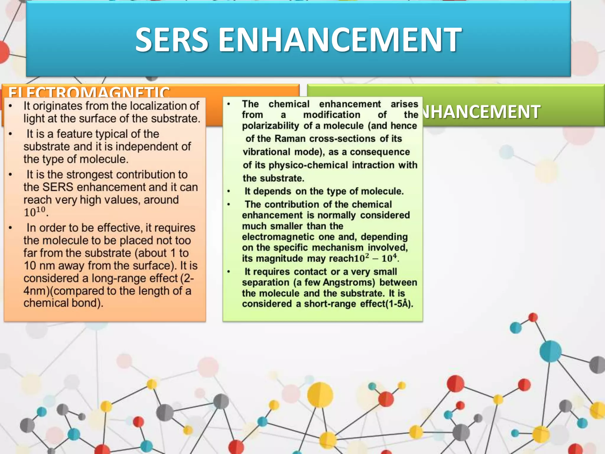 SERS ENHANCEMENT
ELECTROMAGNETIC
ENHANCEMENT CHEMICAL ENHANCEMENT
 