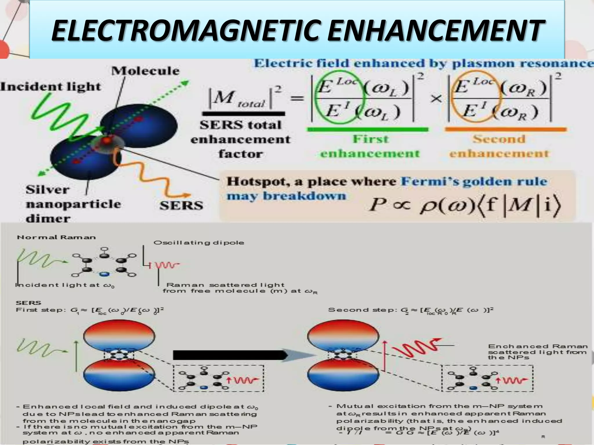 ELECTROMAGNETIC ENHANCEMENT
 