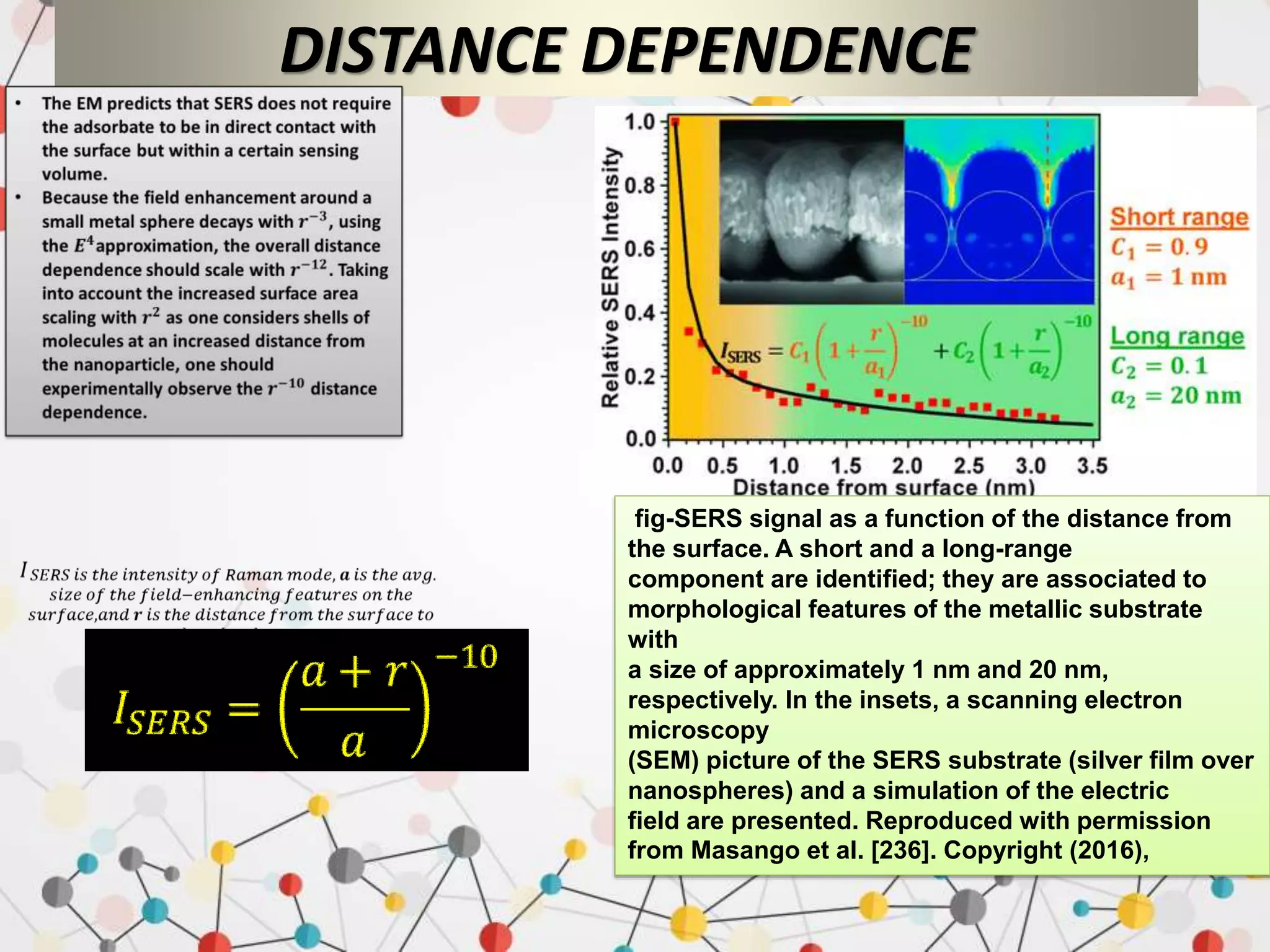 DISTANCE DEPENDENCE
fig-SERS signal as a function of the distance from
the surface. A short and a long-range
component are identified; they are associated to
morphological features of the metallic substrate
with
a size of approximately 1 nm and 20 nm,
respectively. In the insets, a scanning electron
microscopy
(SEM) picture of the SERS substrate (silver film over
nanospheres) and a simulation of the electric
field are presented. Reproduced with permission
from Masango et al. [236]. Copyright (2016),
 