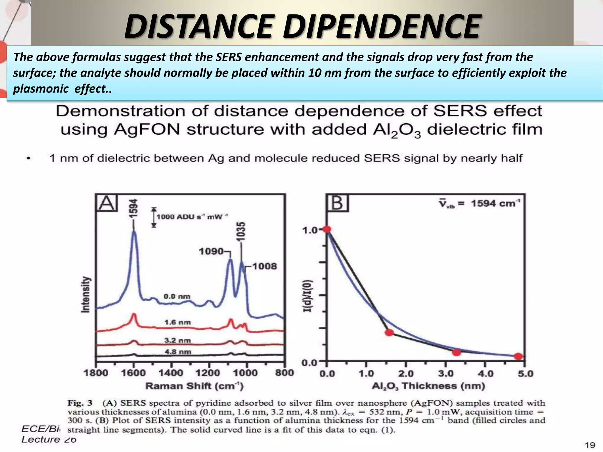 DISTANCE DIPENDENCE
The above formulas suggest that the SERS enhancement and the signals drop very fast from the
surface; the analyte should normally be placed within 10 nm from the surface to efficiently exploit the
plasmonic effect..
 