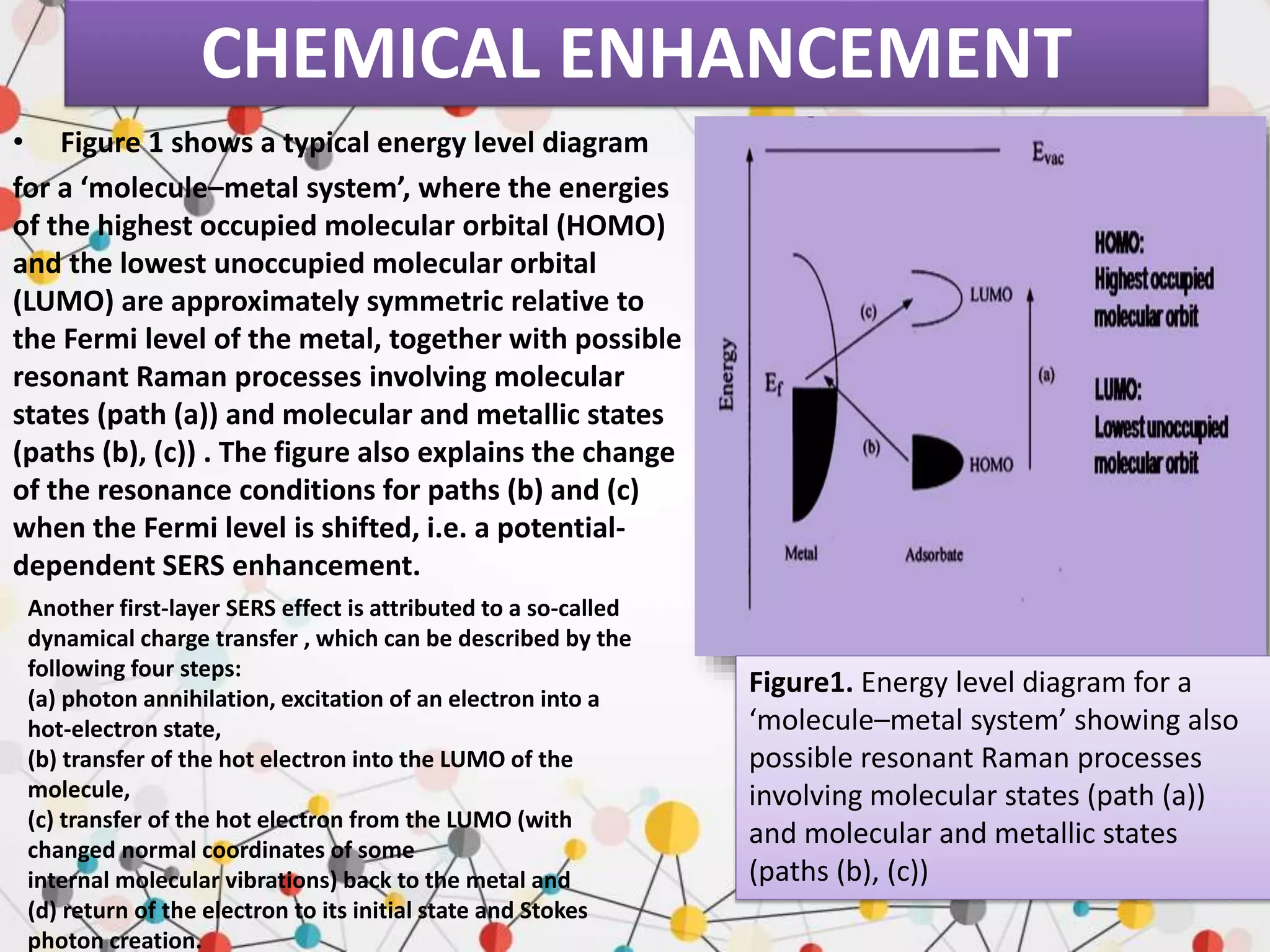 CHEMICAL ENHANCEMENT
• Figure 1 shows a typical energy level diagram
for a ‘molecule–metal system’, where the energies
of the highest occupied molecular orbital (HOMO)
and the lowest unoccupied molecular orbital
(LUMO) are approximately symmetric relative to
the Fermi level of the metal, together with possible
resonant Raman processes involving molecular
states (path (a)) and molecular and metallic states
(paths (b), (c)) . The figure also explains the change
of the resonance conditions for paths (b) and (c)
when the Fermi level is shifted, i.e. a potential-
dependent SERS enhancement.
Figure1. Energy level diagram for a
‘molecule–metal system’ showing also
possible resonant Raman processes
involving molecular states (path (a))
and molecular and metallic states
(paths (b), (c))
Another first-layer SERS effect is attributed to a so-called
dynamical charge transfer , which can be described by the
following four steps:
(a) photon annihilation, excitation of an electron into a
hot-electron state,
(b) transfer of the hot electron into the LUMO of the
molecule,
(c) transfer of the hot electron from the LUMO (with
changed normal coordinates of some
internal molecular vibrations) back to the metal and
(d) return of the electron to its initial state and Stokes
photon creation.
 