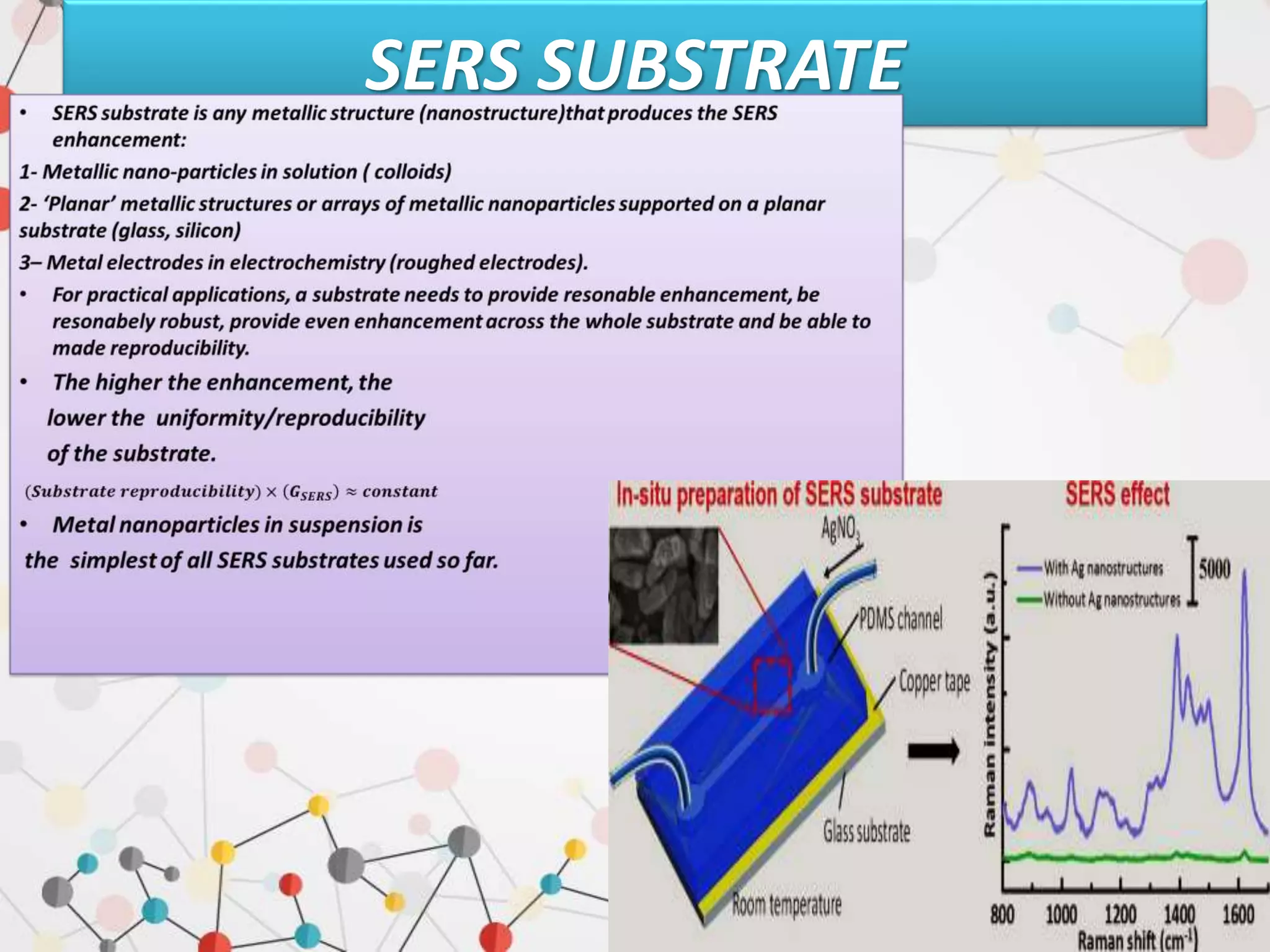 SERS SUBSTRATE
 