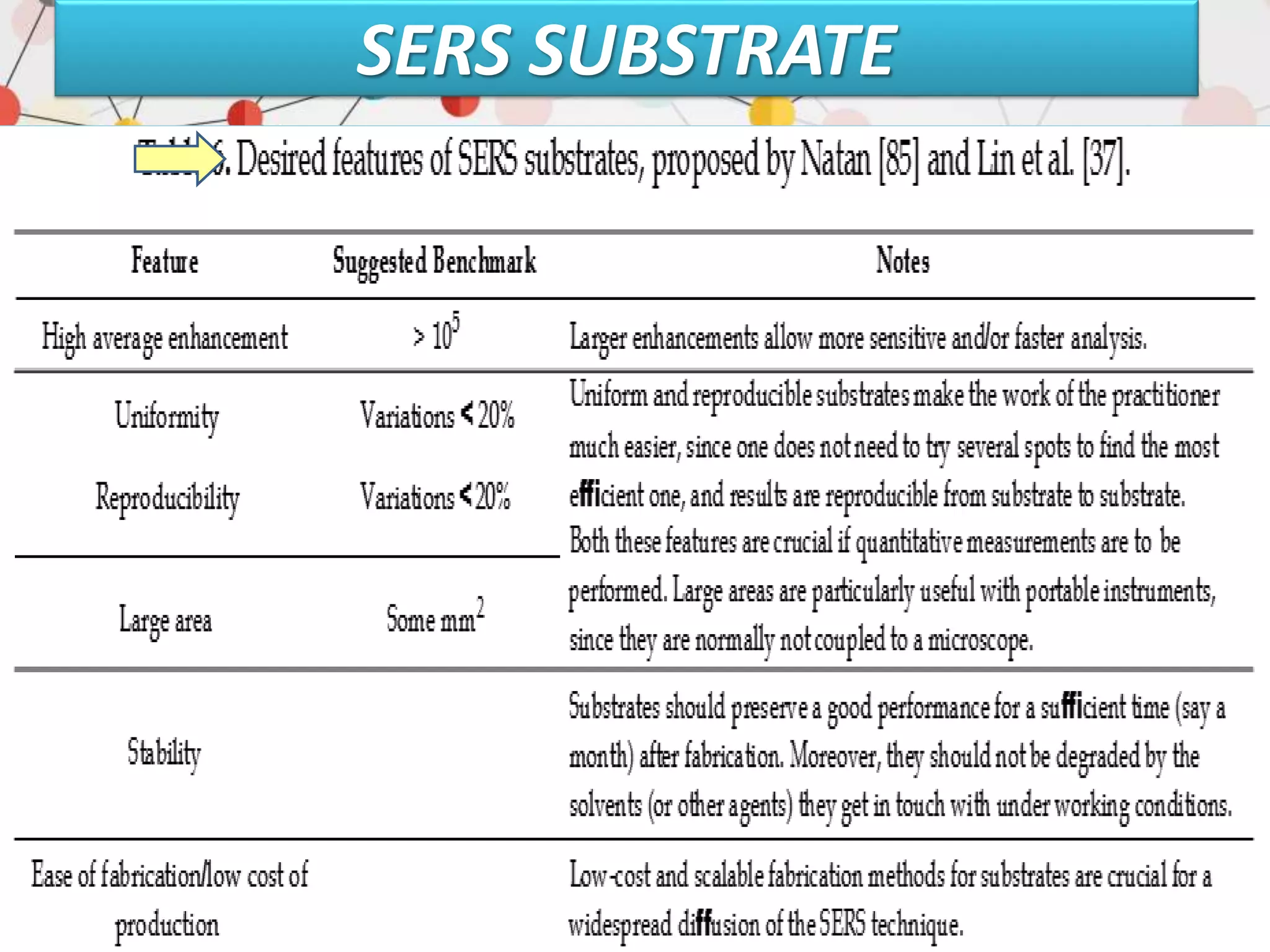 SERS SUBSTRATE
 