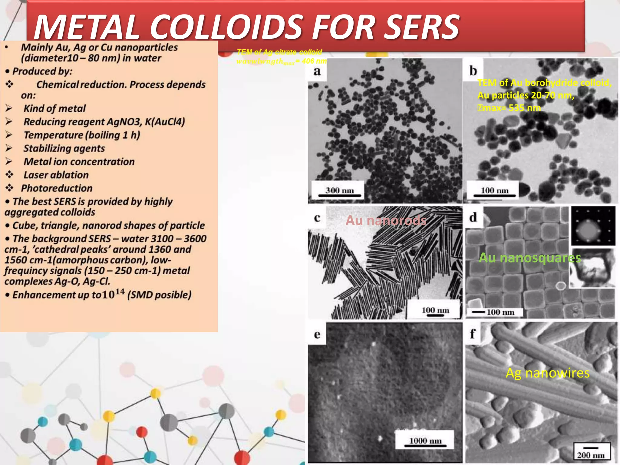 METAL COLLOIDS FOR SERS
TEM of Au borohydride colloid,
Au particles 20-70 nm,
􀉉max= 535 nm
Au nanorods
Au nanosquares
Ag nanowires
 