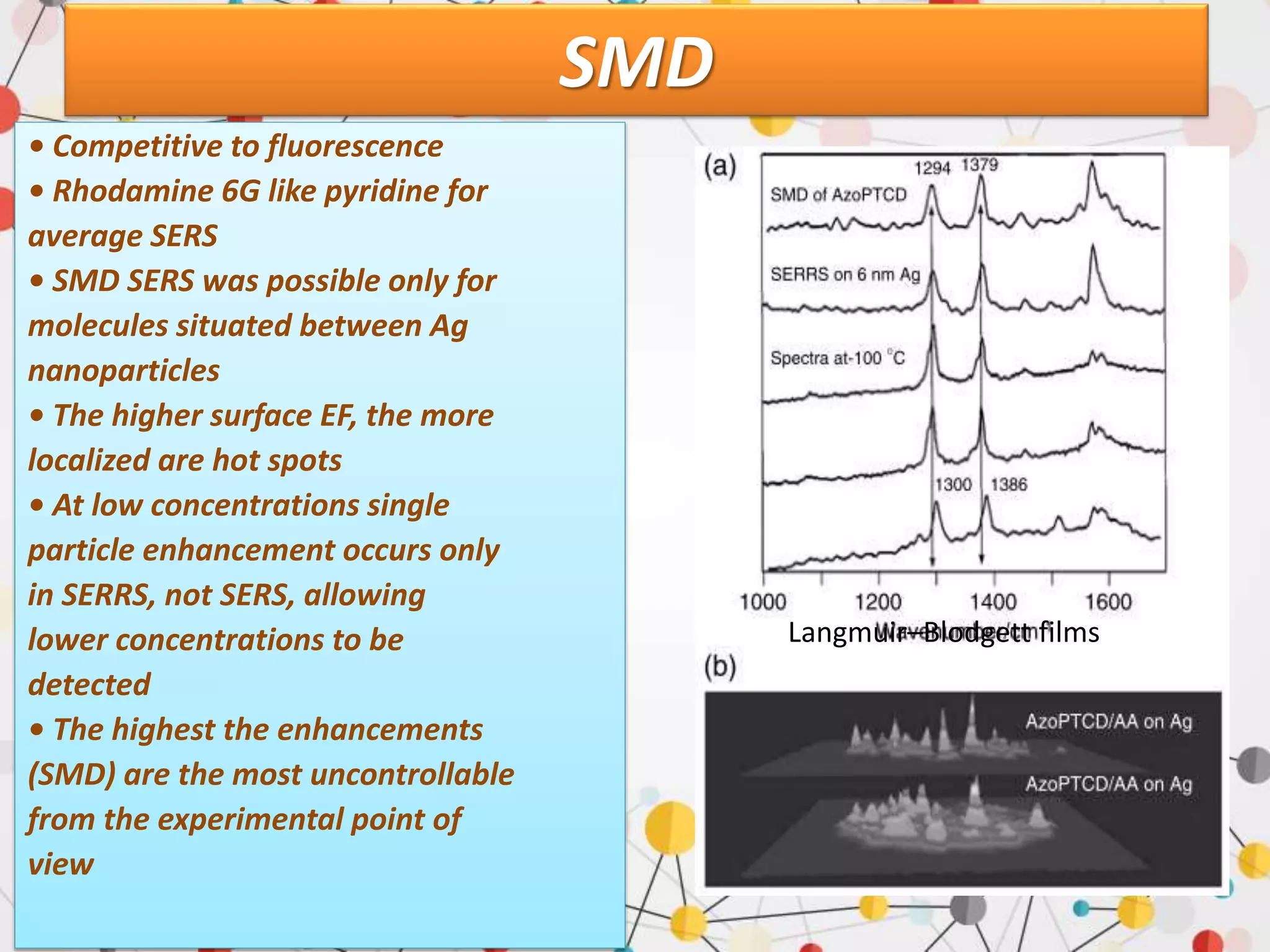 SMD
• Competitive to fluorescence
• Rhodamine 6G like pyridine for
average SERS
• SMD SERS was possible only for
molecules situated between Ag
nanoparticles
• The higher surface EF, the more
localized are hot spots
• At low concentrations single
particle enhancement occurs only
in SERRS, not SERS, allowing
lower concentrations to be
detected
• The highest the enhancements
(SMD) are the most uncontrollable
from the experimental point of
view
Langmuir–Blodgett films
 