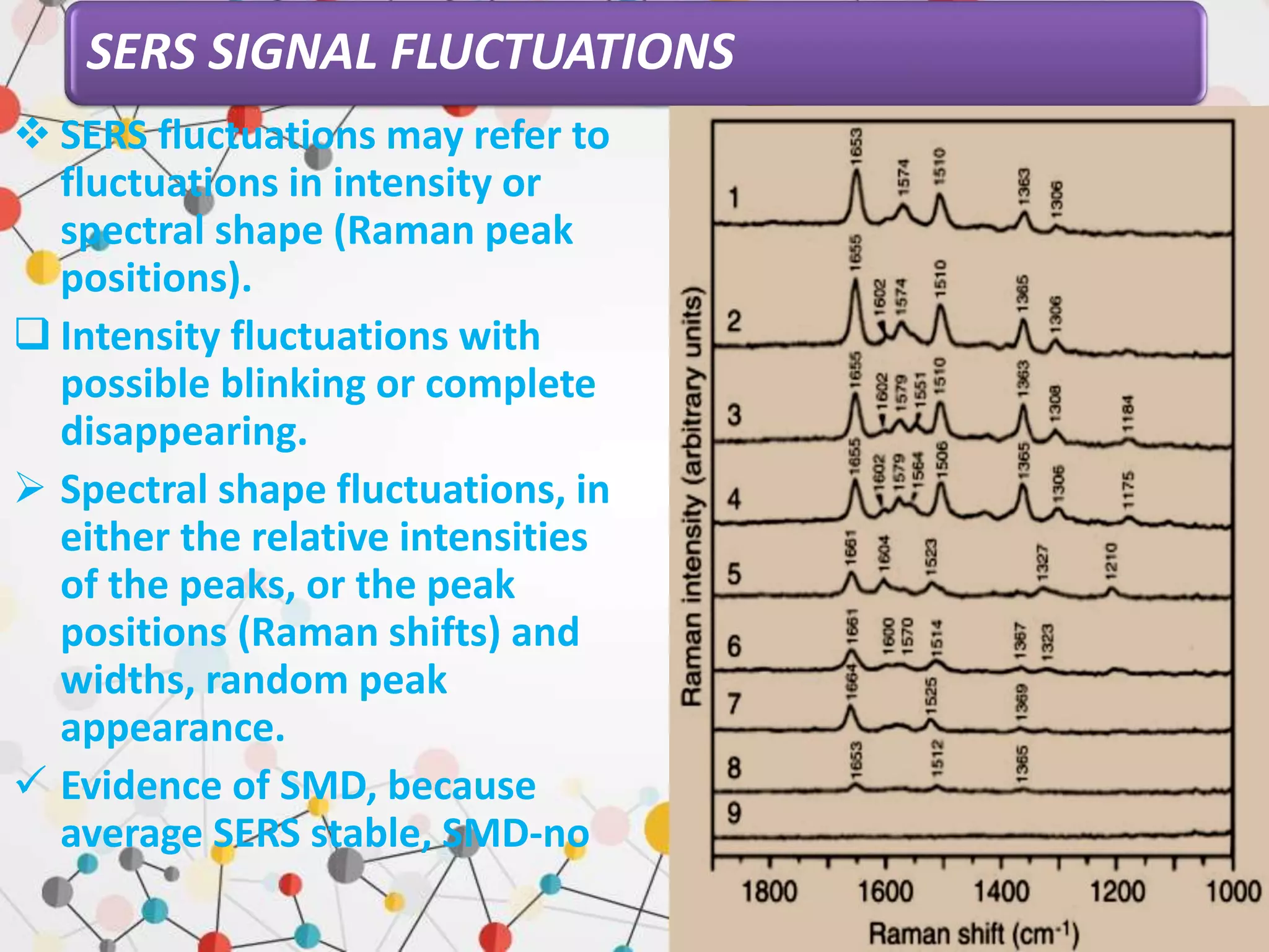 SERS SIGNAL FLUCTUATIONS
 SERS fluctuations may refer to
fluctuations in intensity or
spectral shape (Raman peak
positions).
 Intensity fluctuations with
possible blinking or complete
disappearing.
 Spectral shape fluctuations, in
either the relative intensities
of the peaks, or the peak
positions (Raman shifts) and
widths, random peak
appearance.
 Evidence of SMD, because
average SERS stable, SMD-no
 