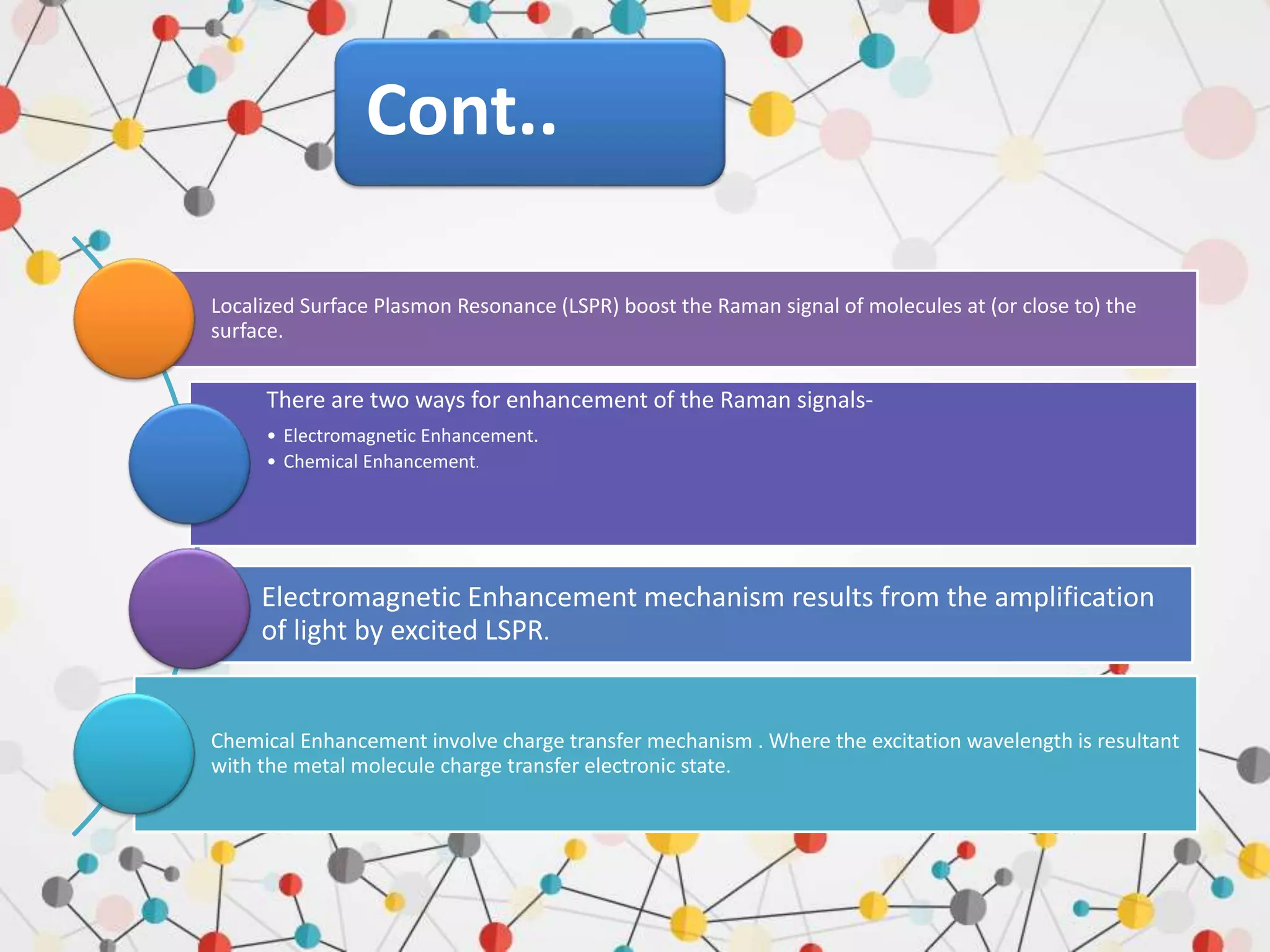 Cont..
Localized Surface Plasmon Resonance (LSPR) boost the Raman signal of molecules at (or close to) the
surface.
There are two ways for enhancement of the Raman signals-
• Electromagnetic Enhancement.
• Chemical Enhancement.
Electromagnetic Enhancement mechanism results from the amplification
of light by excited LSPR.
Chemical Enhancement involve charge transfer mechanism . Where the excitation wavelength is resultant
with the metal molecule charge transfer electronic state.
 