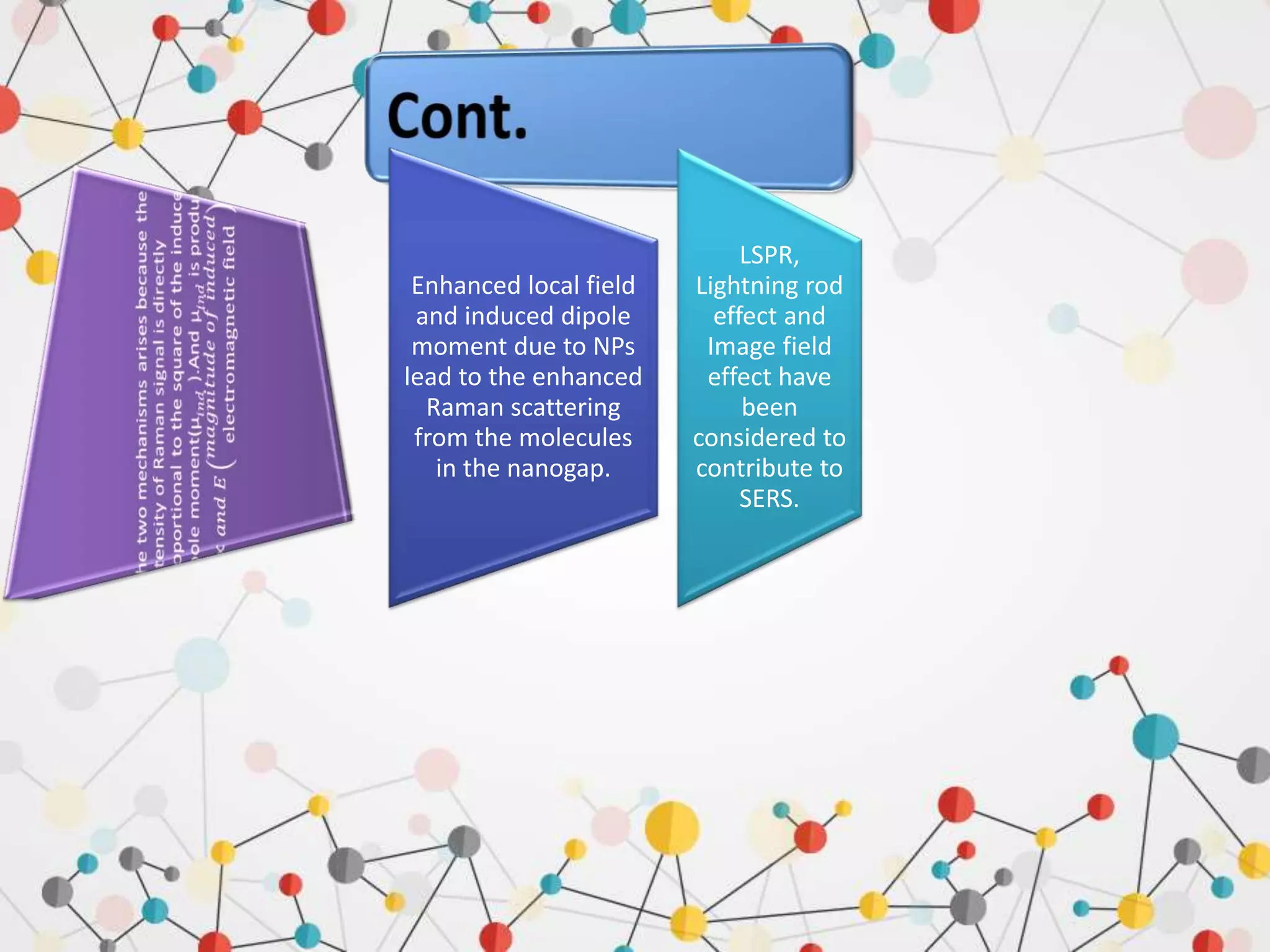 Enhanced local field
and induced dipole
moment due to NPs
lead to the enhanced
Raman scattering
from the molecules
in the nanogap.
LSPR,
Lightning rod
effect and
Image field
effect have
been
considered to
contribute to
SERS.
 