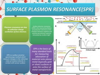 Surface enhanced raman spectroscopy, rahutosh ranjan | PPTX
