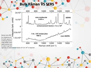 surfaceenhancedramanspectroscopyrahutoshranjan-200729070828 (4).pdf