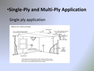 •Single-Ply and Multi-Ply Application
Single ply application
 