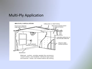 Multi-Ply Application
 