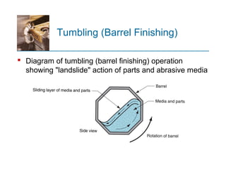  Diagram of tumbling (barrel finishing) operation
showing "landslide" action of parts and abrasive media
Tumbling (Barrel Finishing)
 