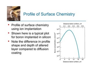  Profile of surface chemistry
using ion implantation
 Shown here is a typical plot
for boron implanted in silicon
 Note the difference in profile
shape and depth of altered
layer compared to diffusion
coating
Profile of Surface Chemistry
 