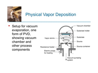 Physical Vapor Deposition
 Setup for vacuum
evaporation, one
form of PVD,
showing vacuum
chamber and
other process
components
 