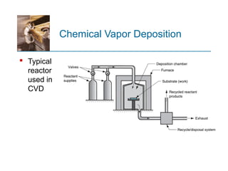 Chemical Vapor Deposition
 Typical
reactor
used in
CVD
 