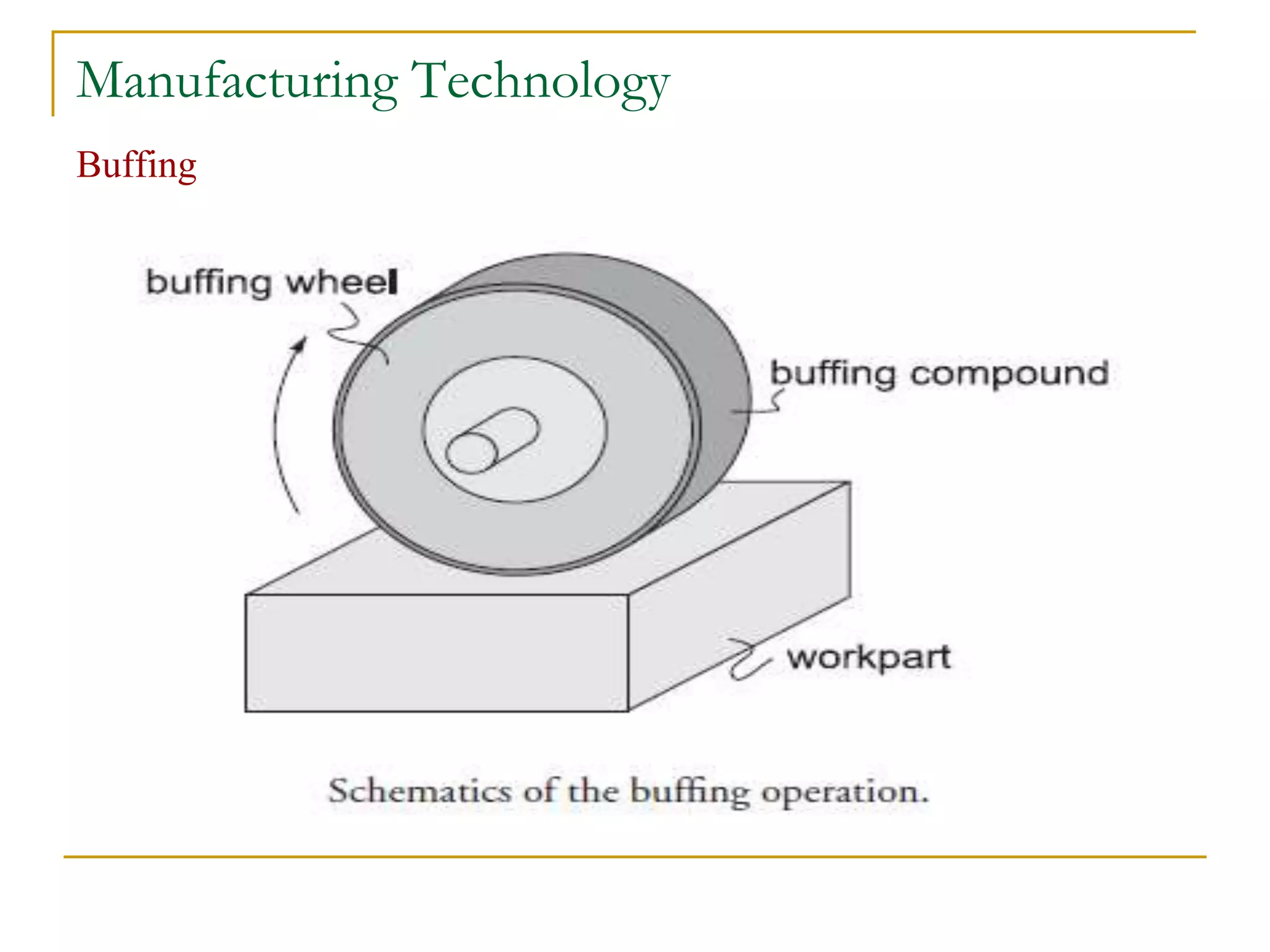 Manufacturing Technology
Buffing
 