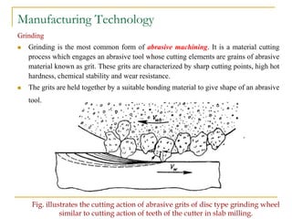 Grinding wheel manufacturing process deals