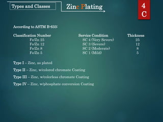 Zinc Plating 4
C
Types and Classes
According to ASTM B-633:
Classification Number Service Condition Thickness
Fe/Zn 25 SC 4 (Very Severe) 25
Fe/Zn 12 SC 3 (Severe) 12
Fe/Zn 8 SC 2 (Moderate) 8
Fe/Zn 5 SC 1 (Mild) 5
Type I – Zinc, as plated
Type II – Zinc, w/colored chromate Coating
Type III – Zinc, w/colorless chromate Coating
Type IV – Zinc, w/phosphate conversion Coating
 