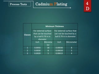 Cadmium Plating 4
D
Process Tests
Classes
Minimum Thickness
For external surface
that can be touched
by a ball 0.79 in in
diameter
For external surface that
can not be touched by a
ball 0.79 in in diameter
Inch Microme
ter
Inch Micrometer
1 0.0050 18 0.00030 8
2 0.0030 8 0.00020 5
3 0.0020 5 0.00015 4
 