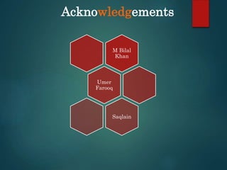 M Bilal
Khan
Umer
Farooq
Saqlain
Acknowledgements
 