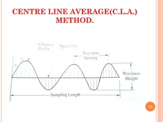 CENTRE LINE AVERAGE(C.L.A.)
METHOD.
10
 