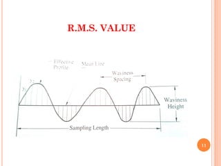 R.M.S. VALUE
11
 