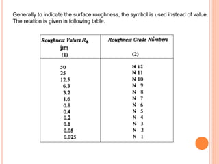 Generally to indicate the surface roughness, the symbol is used instead of value.
The relation is given in following table.
 