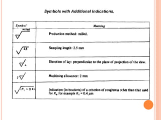 Symbols with Additional Indications.
 