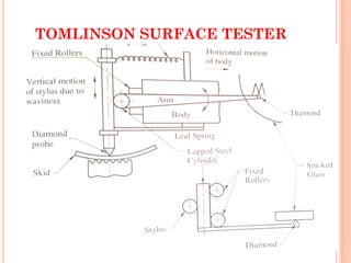 TOMLINSON SURFACE TESTER
30
 