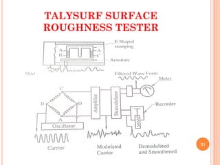 TALYSURF SURFACE
ROUGHNESS TESTER
31
 