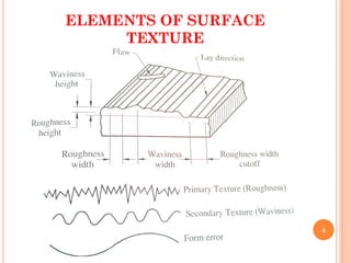 ELEMENTS OF SURFACE
TEXTURE
4
 