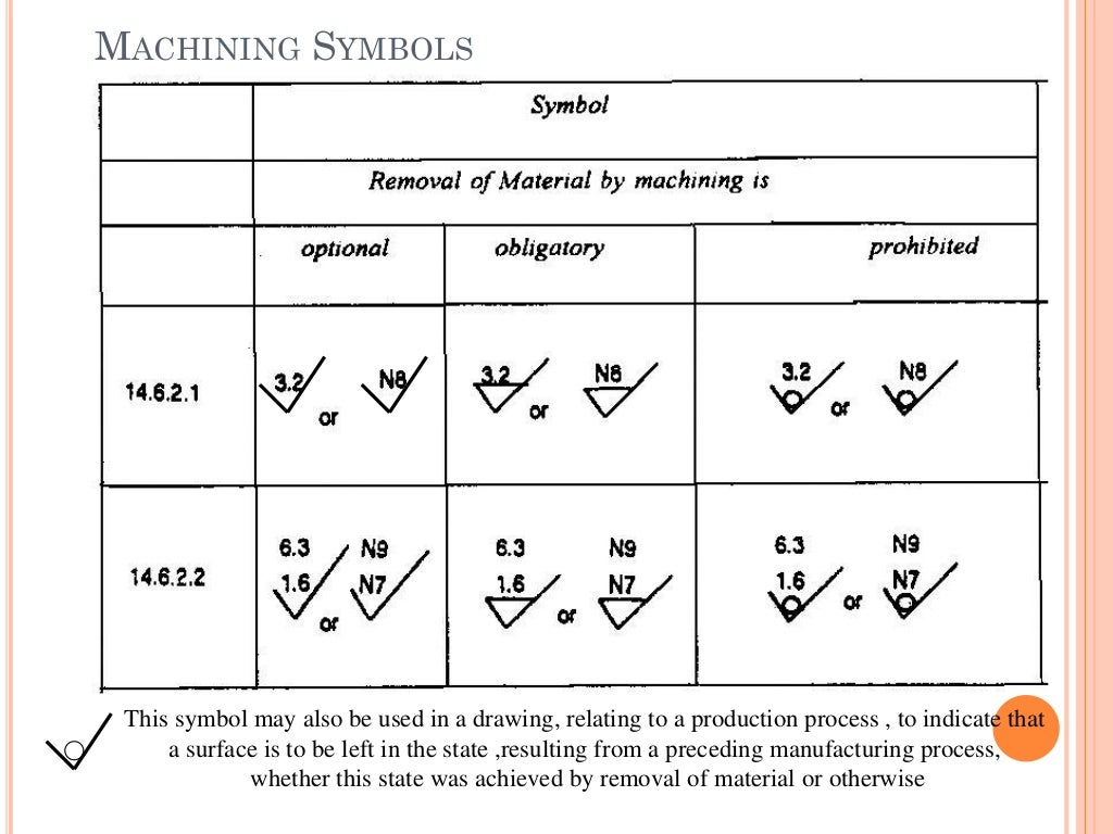 Surface finish measurement naman m dave